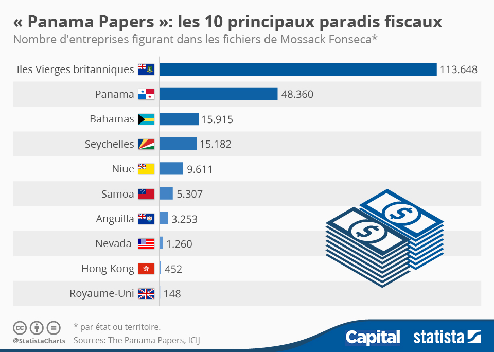 Qu’est-ce qui déclenche un contrôle fiscal